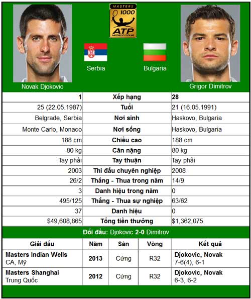 Chờ Federer tái xuất (V2 Madrid Open) - 4