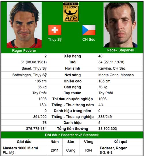 Chờ Federer tái xuất (V2 Madrid Open) - 1