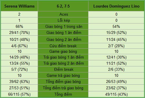 Serena - Lino: Thẳng tiến (V2 Madrid Open) - 2
