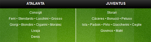 Atalanta - Juventus: “Nuôi dưỡng” kỉ lục - 2