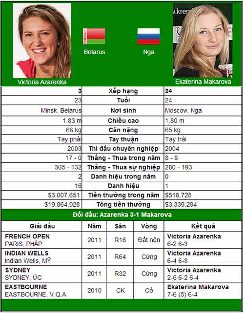 Cơ hội vàng cho Nadal (V2 Madrid Open) - 2