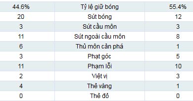 Atalanta - Juventus: Sức mạnh nhà vô địch - 2