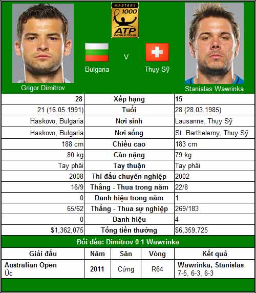 Federer & Nadal song tấu (V3 Madrid Open) - 6