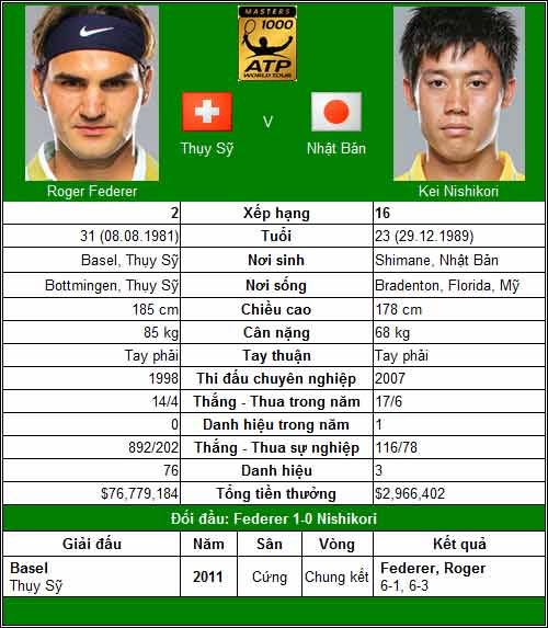 Federer & Nadal song tấu (V3 Madrid Open) - 3