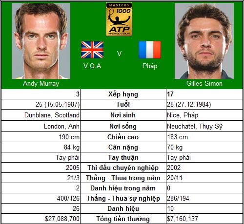 Federer & Nadal song tấu (V3 Madrid Open) - 4