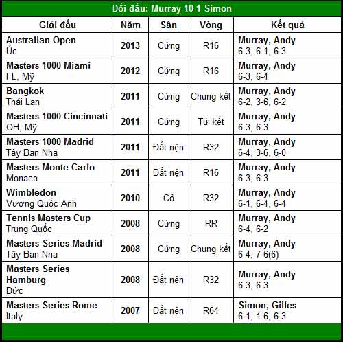 Federer & Nadal song tấu (V3 Madrid Open) - 5