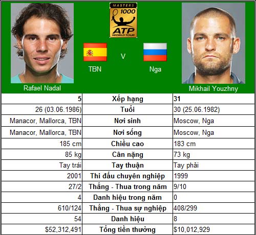 Federer & Nadal song tấu (V3 Madrid Open) - 1
