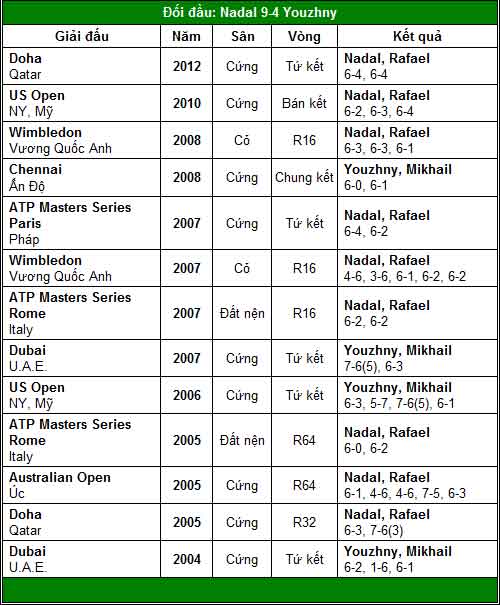 Federer & Nadal song tấu (V3 Madrid Open) - 2
