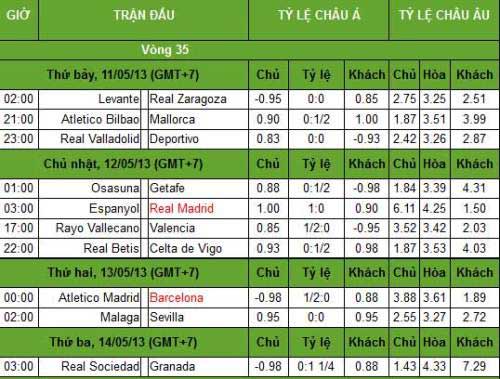 La Liga trước V35: Chờ Barca vô địch - 3