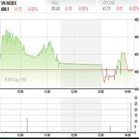 Tìm hiểu chứng khoán - Nhận định TTCK tuần từ 13-17/5