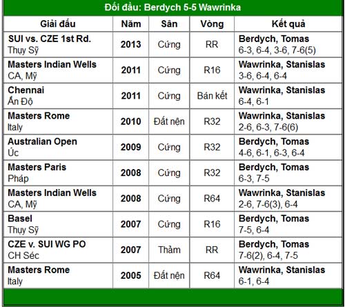 Nadal giải mã “ngựa ô” (BK Madrid Open) - 3