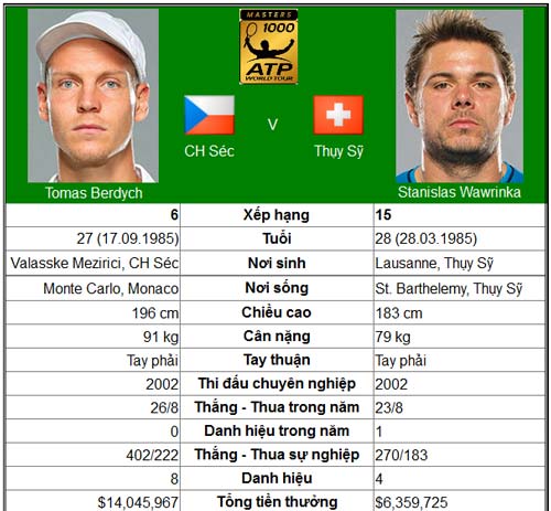Nadal giải mã “ngựa ô” (BK Madrid Open) - 2