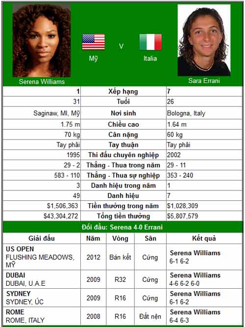 Chung kết trong mơ Sharapova & Serena? (BK đơn nữ Madrid Open) - 3