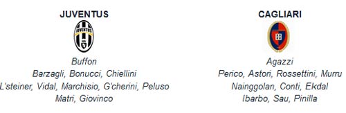 Juventus – Cagliari: Theo đuổi kỷ lục - 3