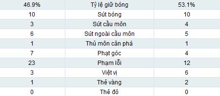 Wolfsburg – Dortmund: Mưa bàn thắng - 2