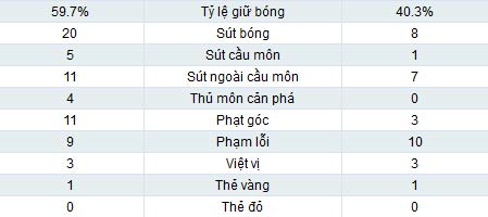 Juventus - Cagliari: Mất kỷ lục - 2