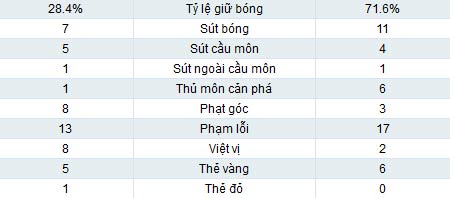 Espanyol - Real: Cơn mưa thẻ phạt - 2