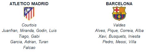 Atletico – Barca: Mở hội ăn mừng - 3