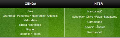 Genoa – Inter: Chiến đấu vì danh dự - 2