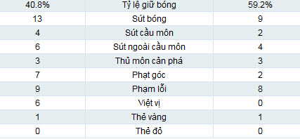 Genoa – Inter: Niềm vui vô bờ - 2