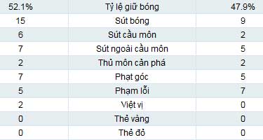 MU – Swansea: Trọn niềm vui - 2