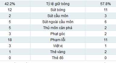 Atletico – Barca: Vui ngày đăng quang - 2