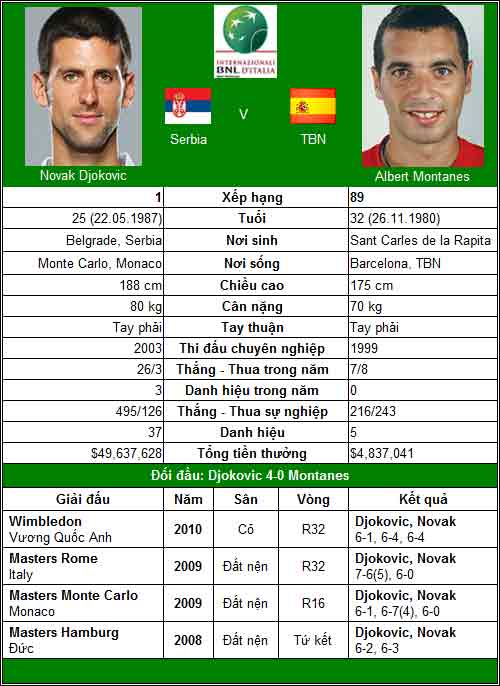 Djokovic & Federer trong nỗi hoài nghi (V2 Rome Masters) - 1