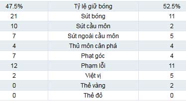 Arsenal - Wigan: Kẻ khóc, người cười - 2