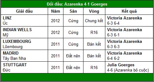 Azarenka ẩn giật nơi đâu? (V2 Rome Open) - 2