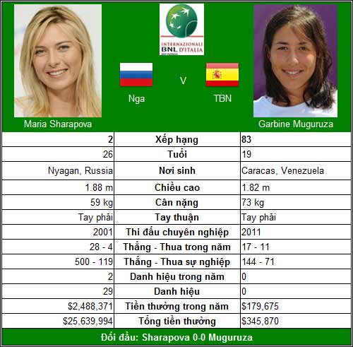 Azarenka ẩn giật nơi đâu? (V2 Rome Open) - 3