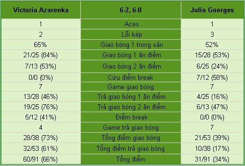 Azarenka - Goerges: Lấy lại cảm giác (V2 Rome Open) - 2