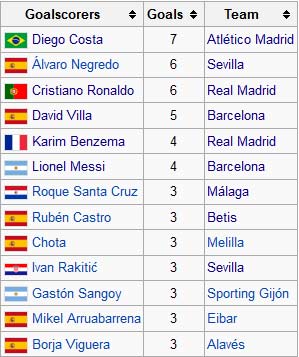 CK cúp nhà Vua: CR7 đọ tài Costa - 3