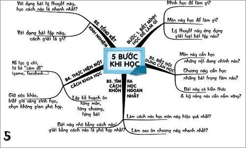 14 cách học độc đáo của thầy giáo "hot boy" - 5