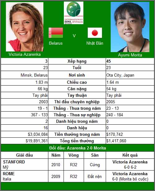 Cuộc chiến Nữ hoàng (V3 Rome Open) - 2