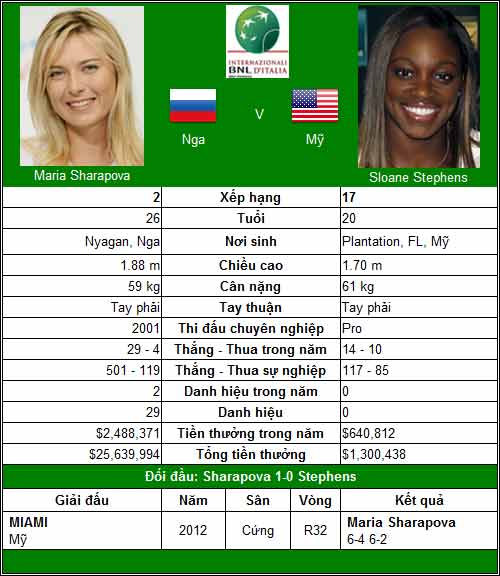 Cuộc chiến Nữ hoàng (V3 Rome Open) - 3