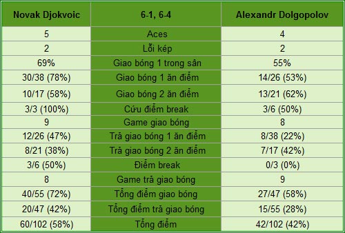 Djokovic - Dolgopolov: Hồi mã thương (V3 Rome Masters) - 2