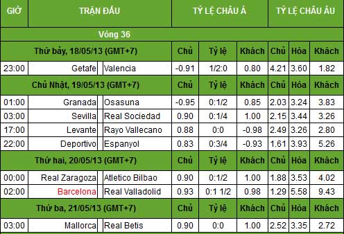 La Liga trước V36: Nóng cuộc đua “vé vớt” C1 - 3