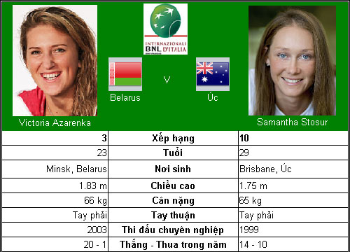 Kỷ lục chờ Serena Williams (TK Rome Open) - 5