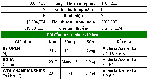 Kỷ lục chờ Serena Williams (TK Rome Open) - 6