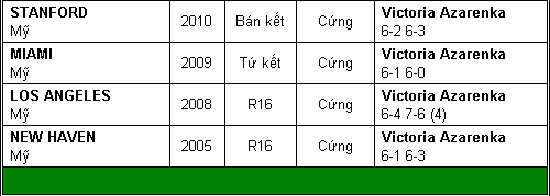 Kỷ lục chờ Serena Williams (TK Rome Open) - 7