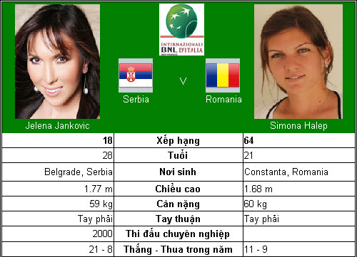 Kỷ lục chờ Serena Williams (TK Rome Open) - 8