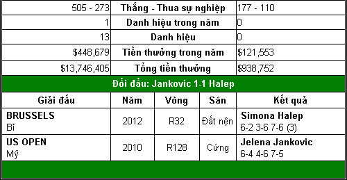 Kỷ lục chờ Serena Williams (TK Rome Open) - 9