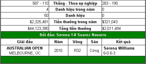 Kỷ lục chờ Serena Williams (TK Rome Open) - 2