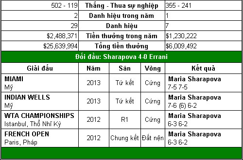 Kỷ lục chờ Serena Williams (TK Rome Open) - 4