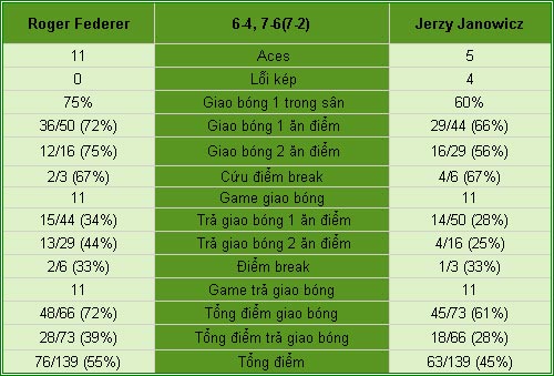 Federer - Janowicz: Gừng càng già càng cay (TK Rome Masters) - 2