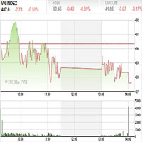 Tìm hiểu chứng khoán - Nhận định TTCK tuần từ 20-24/5