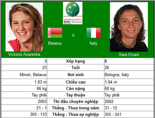 Hãy cản Serena, nếu có thể! (BK Rome Open) - 3