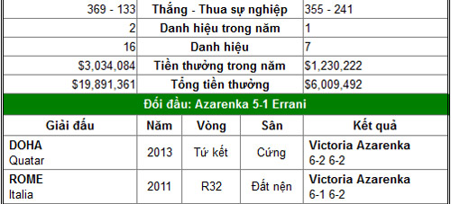 Hãy cản Serena, nếu có thể! (BK Rome Open) - 4