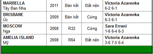Hãy cản Serena, nếu có thể! (BK Rome Open) - 5