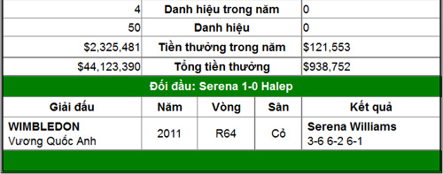 Hãy cản Serena, nếu có thể! (BK Rome Open) - 2